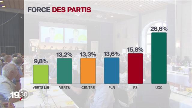 Les Verts libéraux continuent de progresser et veulent entrer au Conseil fédéral