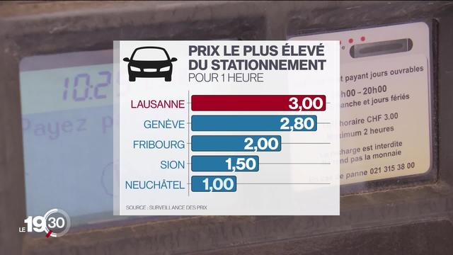 Les tarifs de stationnement sur la voie publique varient fortement d'une ville à l'autre en Suisse