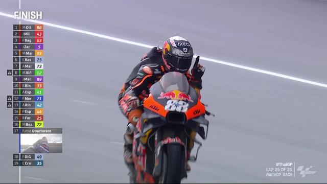 GP de Thaïlande, MotoGP (#17): Oliveira (POR) remporte la course devant Miller (AUS) 2e et Bagnaia (ITA) 3e