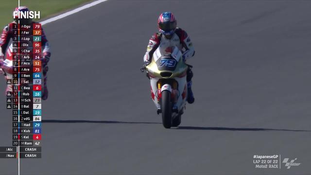 GP du Japon, Moto2 (#16): Ogura (JPN) s'impose à domicile devant Fernandez (ESP) 2e et Lopez (ESP) 3e