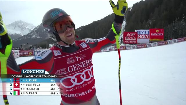 Courchevel (FRA), descente messieurs: Aleksander Kilde (NOR) 4e, est champion du monde de descente