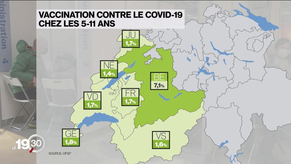 La vaccination pour les jeunes enfants entre 5 et 11 ans peine à décoller en Suisse romande