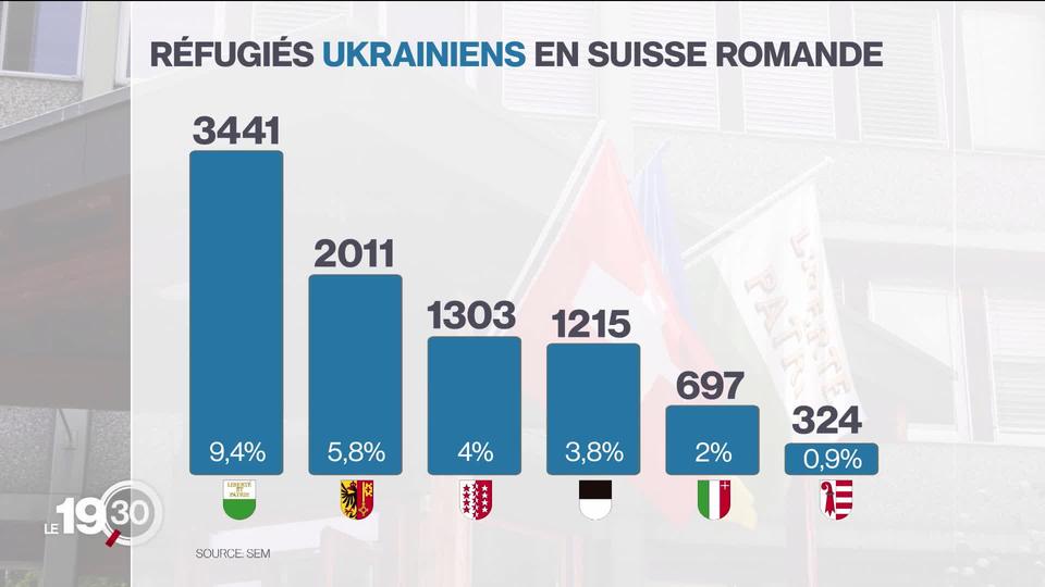 Les cantons suisses s'organisent pour accueillir les 45’000 réfugiés ukrainiens officiellement inscrits