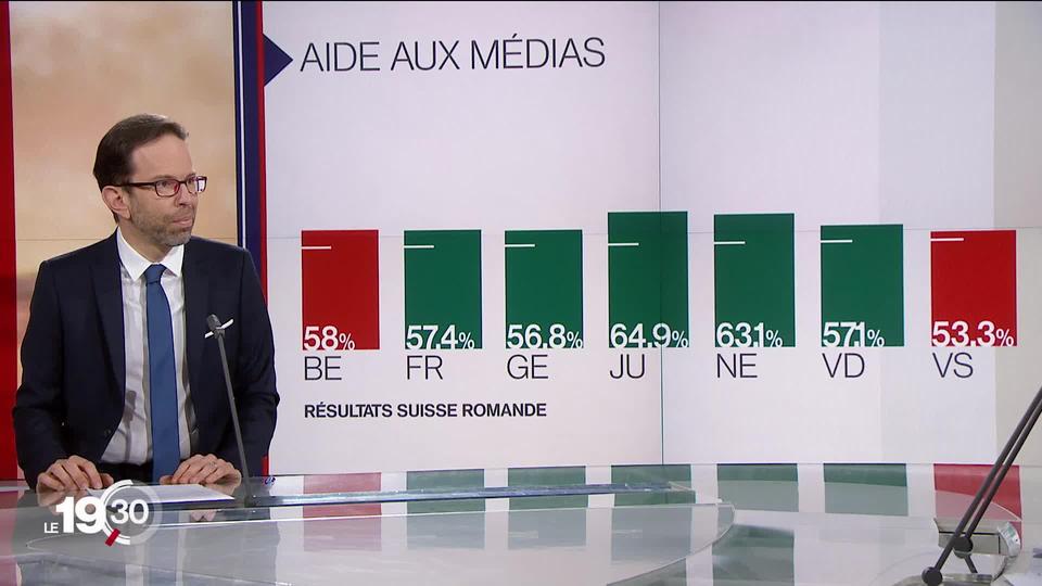 Laurent Dufour décrypte le "non" aux mesures d’aide aux médias.