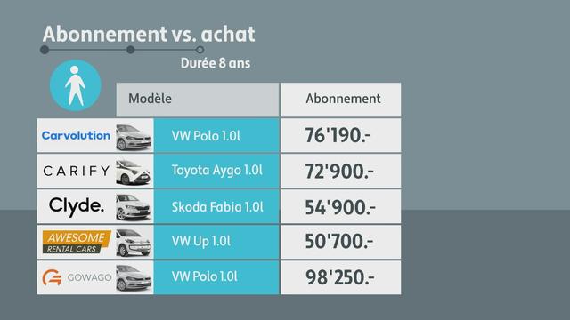 Location de véhicules : une bonne affaire ?