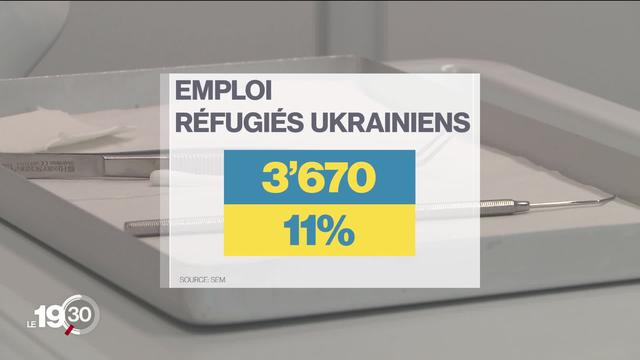 Certains réfugiés d'Ukraine bien intégrés pourraient pouvoir rester en Suisse
