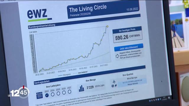 La crise énergétique annoncée pour cette hiver fait grimper les prix de l'électricité, particulièrement sur le marché libre