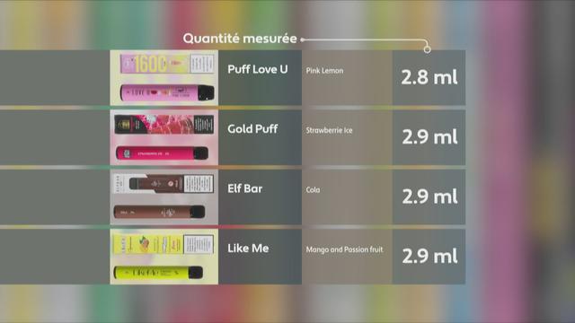 Que contiennent les 'puffs' ?