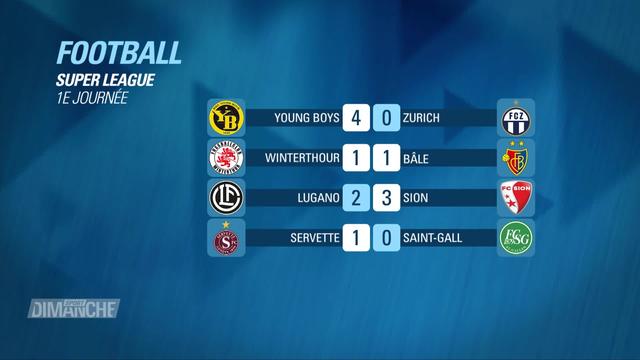 Football - Super League - 1ère journée: Victoire de YB, match nul pour Bâle et retour sur tous les résultats