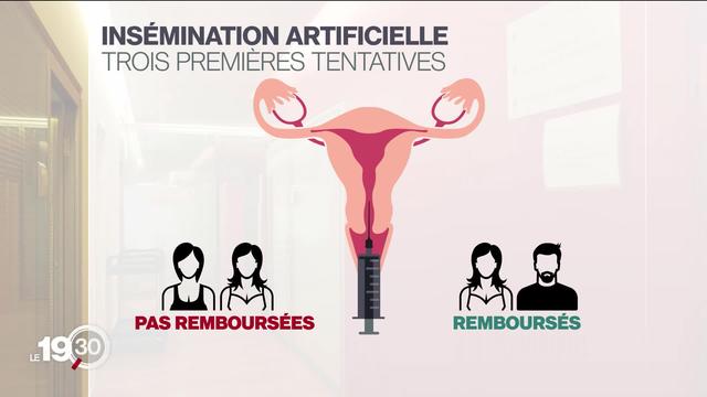 Les couples de lesbiennes peuvent recourir à la PMA mais ils ne sont pas remboursés