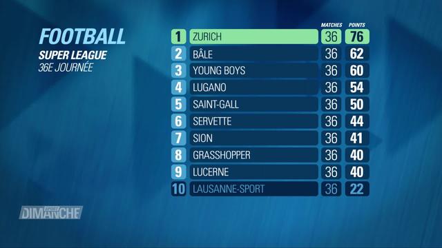 Football - Super league: Résultats et classement