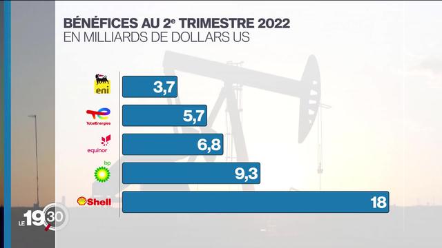 Les bénéfices des géants du pétrole atteignent des chiffres records. L'ONU appelle les États à les taxer.