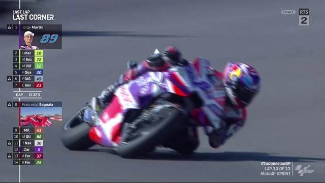 GP d'Indonésie (#16), Moto GP, sprint: Jorge Martin (ESP) s'impose et prend le lead du championnat