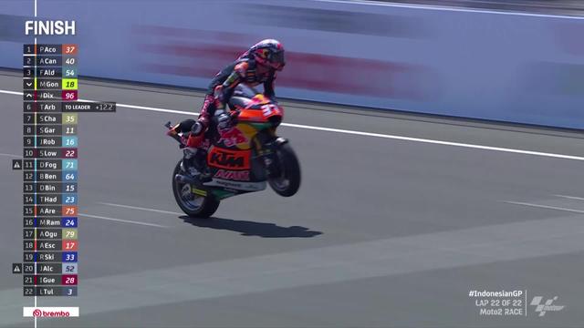 GP d'Indonésie (#16), Moto 2: Pedro Acosta (ESP) gagne et accroit encore son avance au classement