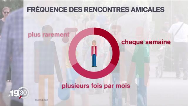 Les Suisses sont heureux en amitié, mais n’ont pas le temps d’en profiter