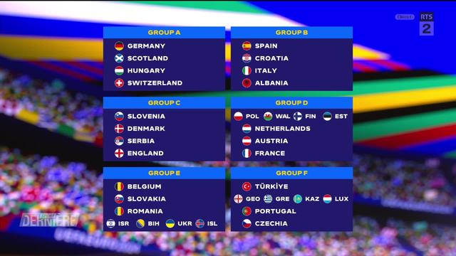 Football, Euro 2024: la Suisse tirée au sort dans le groupe de l’Allemagne, l’Ecosse et la Hongrie