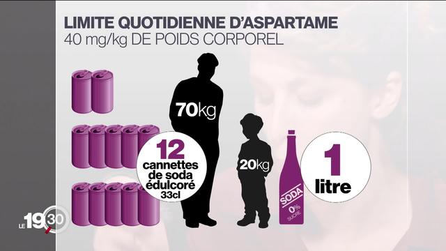 L'aspartame présente des risques pour les consommateurs confirme l'OMS