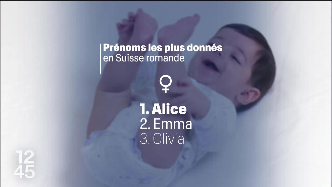 Palmarès des prénoms: Alice et Noah, favoris des Romands en 2022