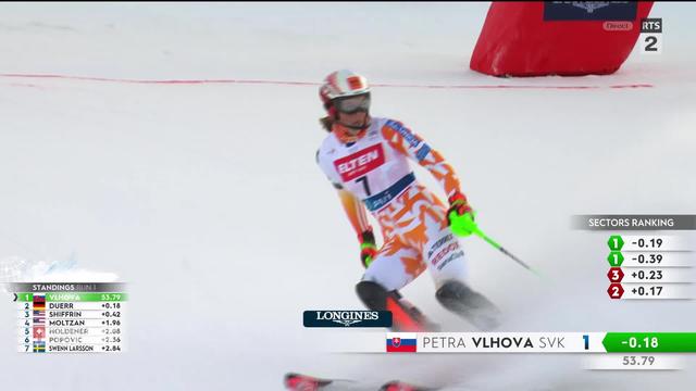 Ski alpin, slalom dames: victoire de Petra Vlova à Levi, Meillard 7e