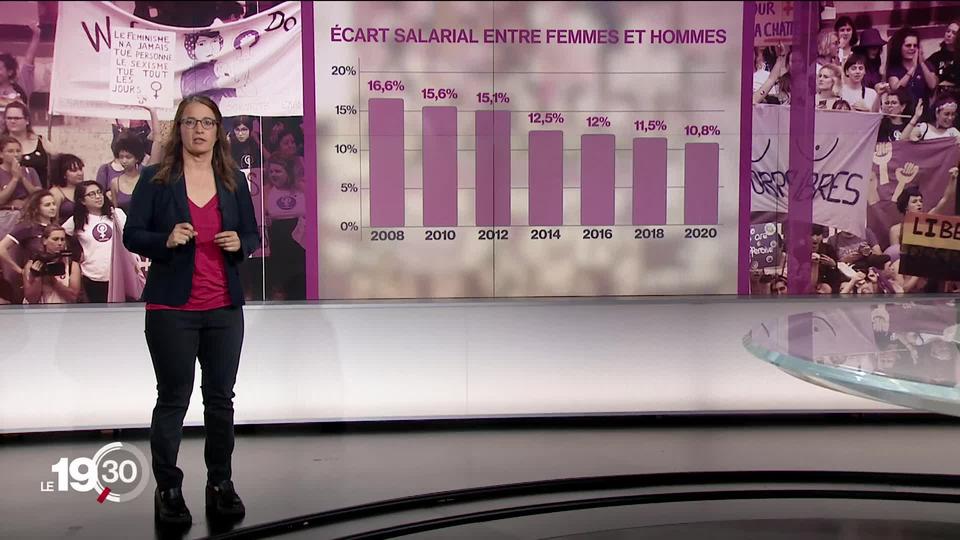 Si le salaire médian des femmes n’est pas encore égal à celui des hommes, la situation évolue favorablement. Les précisions de Julie Conti