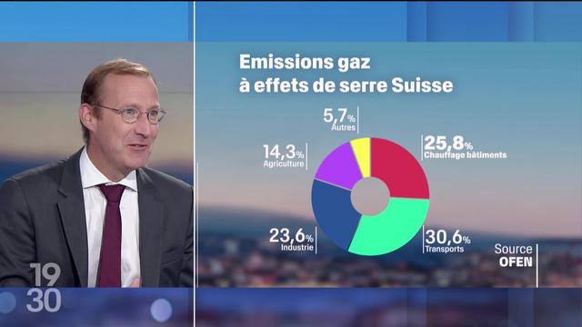 Pascal Jeannerat, chef de la rubrique sciences et environnement, fait le point sur le chauffage des bâtiments en Suisse