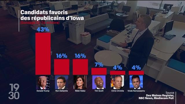 À un an des élections présidentielles américaines, une page spéciale est consacrée à l’état de l’Iowa, au cœur de la primaire républicaine