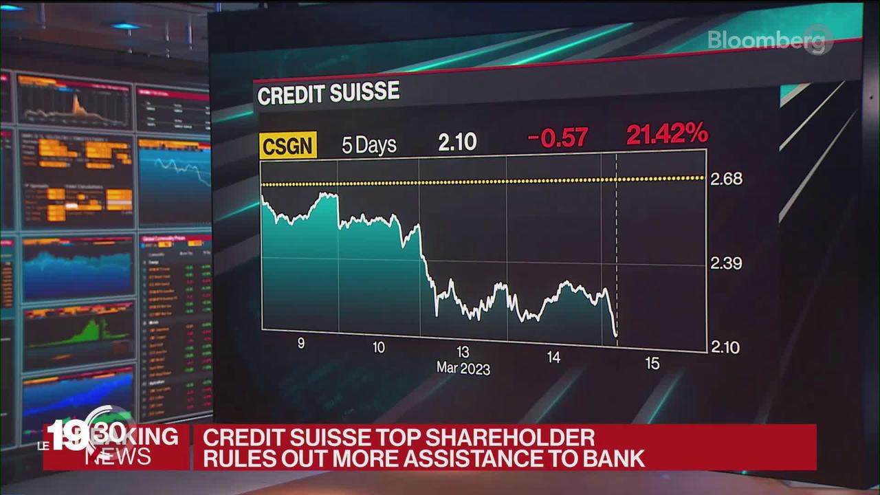 L’action Credit Suisse dégringole en bourse et s’installe sous les 2 francs à son plus bas niveau historique. Explications