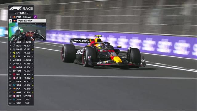 GP d’Arabie Saoudite (#02): victoire de Sergio Perez (MEX)