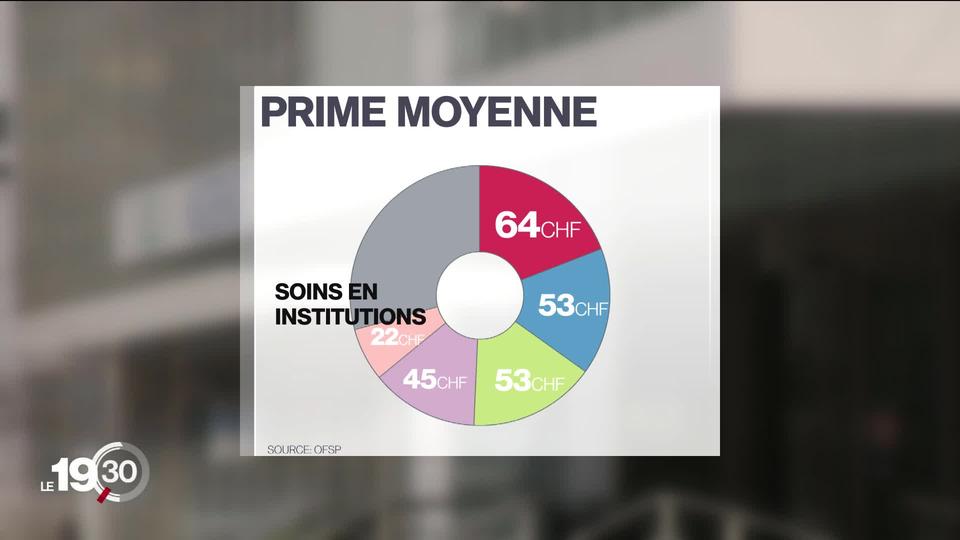 Pourquoi nos primes d'assurance maladie sont-elles si chères? Tour d'horizon des coûts de la santé qu'elles financent.