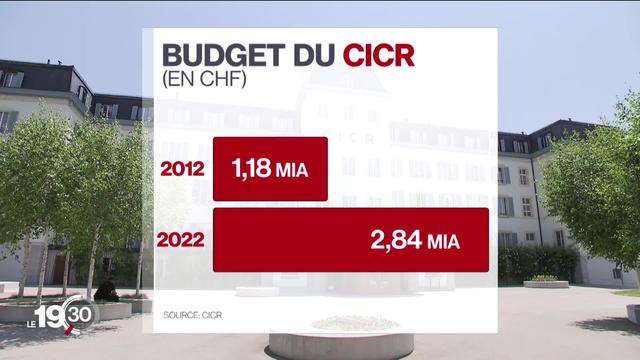 Licenciements massifs, salaires trop élevés, la gestion du CICR en question