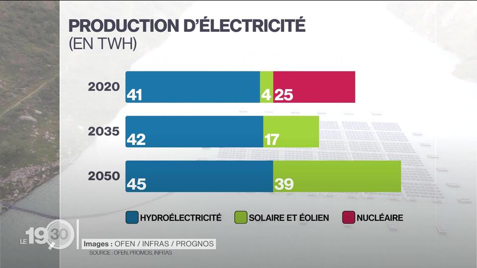 La neutralité carbone nécessite de passer au tout électrique. Le solaire photovoltaïque est en première ligne de ce défi.