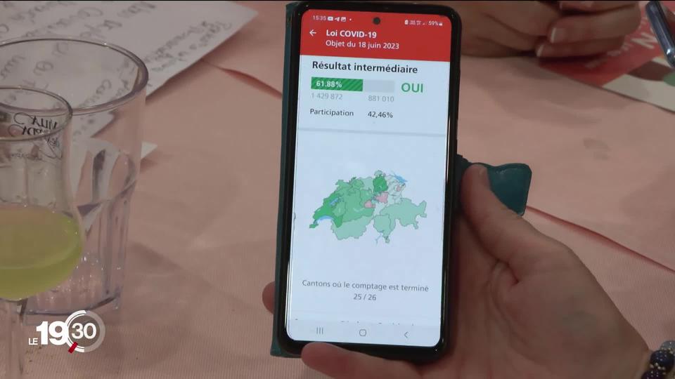 Pour la troisième fois depuis le début de la pandémie, une majorité de Suisses a soutenu la loi Covid-19. Ses modifications, ont été approuvées par 61,9% des votants.