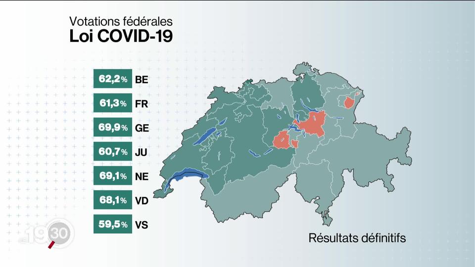 Votations fédérales : Laurent Dufour revient sur l’adoption de la loi Covid