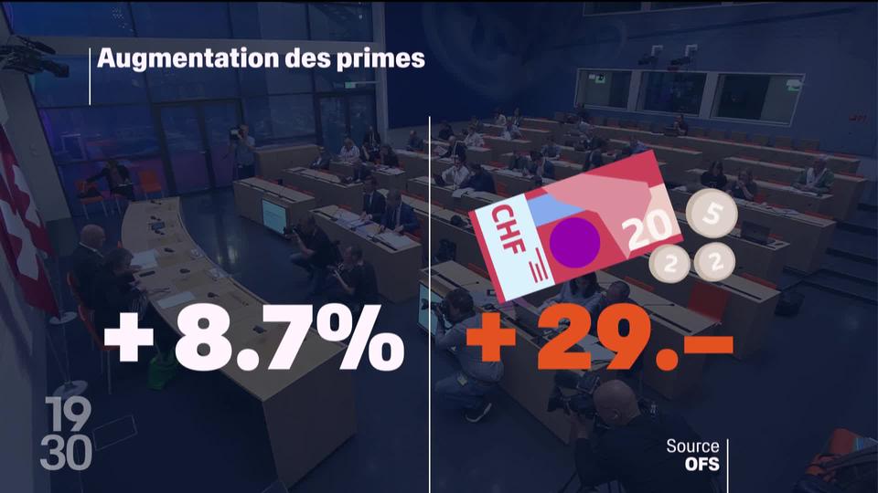 Les primes d'assurance-maladie augmenteront de 8,7% en moyenne en 2024. Un coup dur pour le budget des ménages