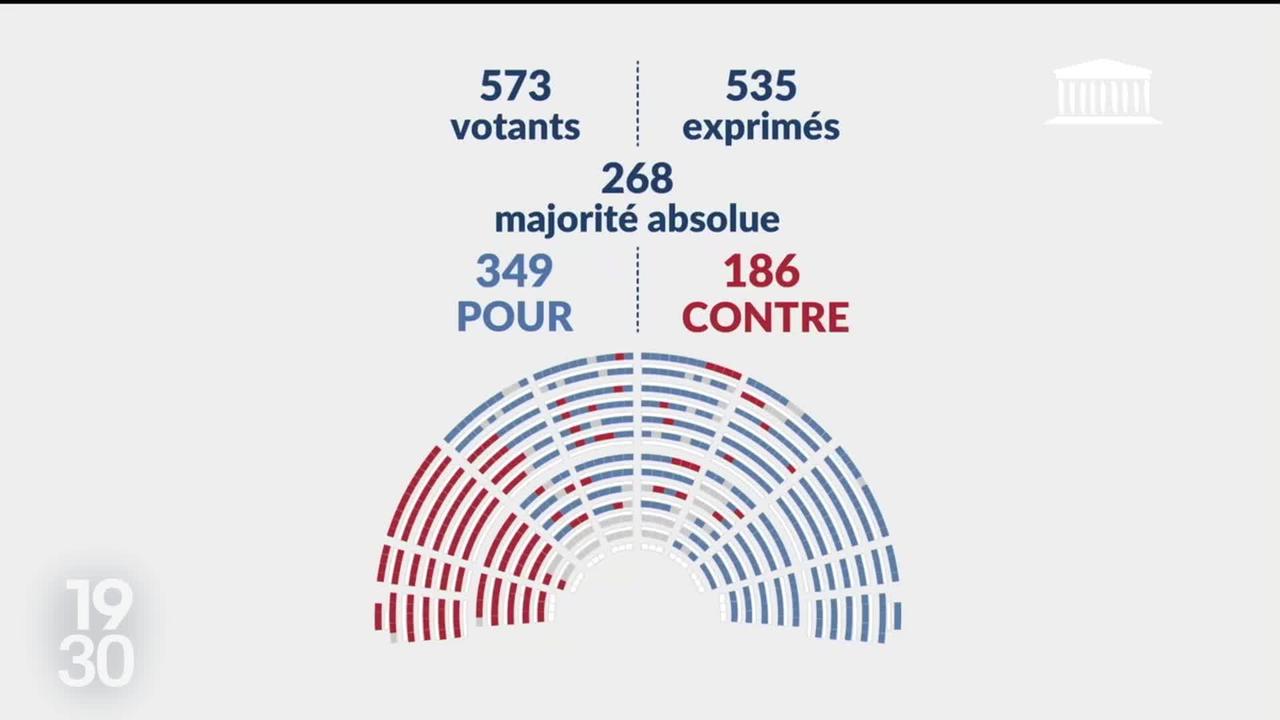 En France la majorité présidentielle est en crise après l’adoption, hier soir de la loi immigration.