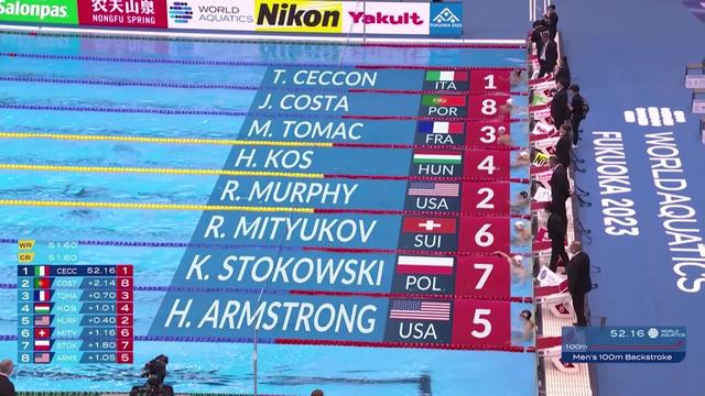 Mondiaux, 100m dos, 1-2 finale messieurs: record de suisse pour Roman Mityukov (SUI) mais insuffisant pour une qualification en finale