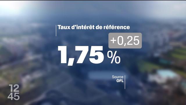 Le taux hypothécaire référentiel grimpe de 0,25 point. Une décision qui pourrait entrainer de nouvelles hausses de loyer