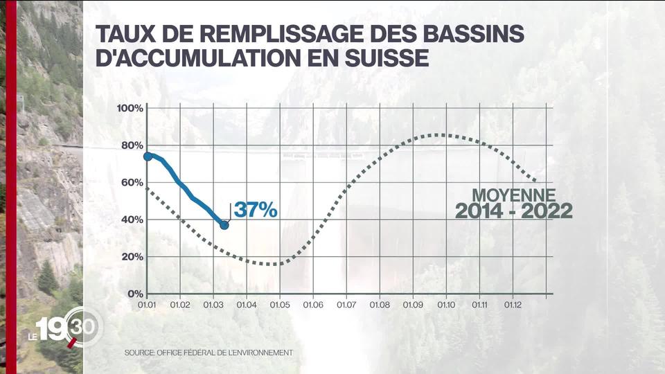 La facture d'électricité va augmenter en moyenne de 6% l'an prochain