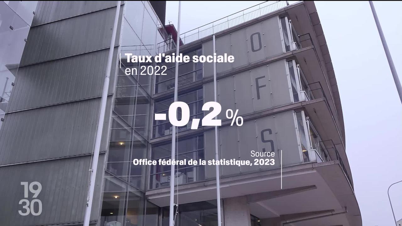 Le taux d'aide sociale a reculé en 2022, il n'a jamais été aussi bas depuis 15 ans