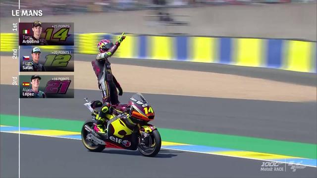 GP d’Espagne, Moto2 (#4): victoire de Tony Arbolino (ITA)