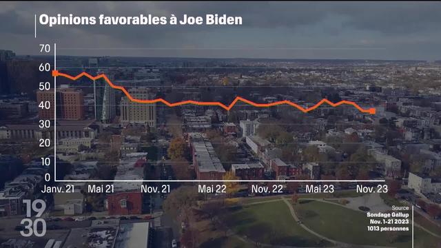 À 11 mois des élections américaines, le président Joe Biden est en baisse dans les sondages auprès de l’électorat démocrate