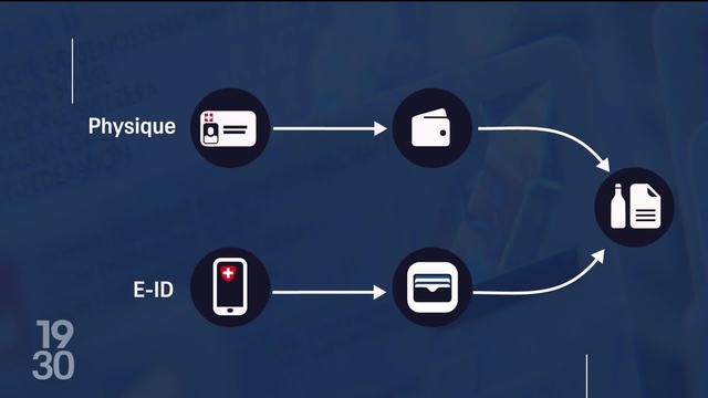 La nouvelle identité électronique sera étatique, facultative et gratuite. Approuvée par le Conseil fédéral, elle pourrait être mise en place dès 2026