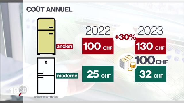 De plus en plus de consommateurs changent leurs appareils électroménagers pour faire des économies d'énergie