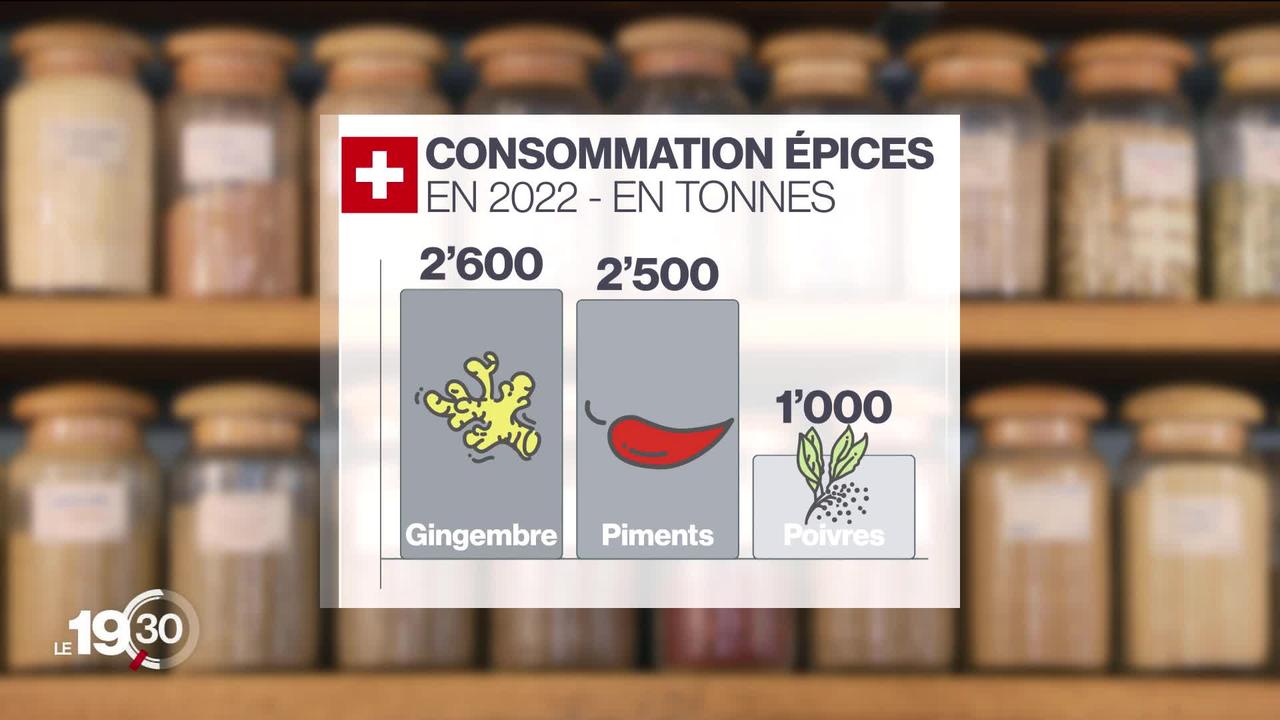 Gingembre, piments et poivre: les Suisses mangent toujours plus épicé
