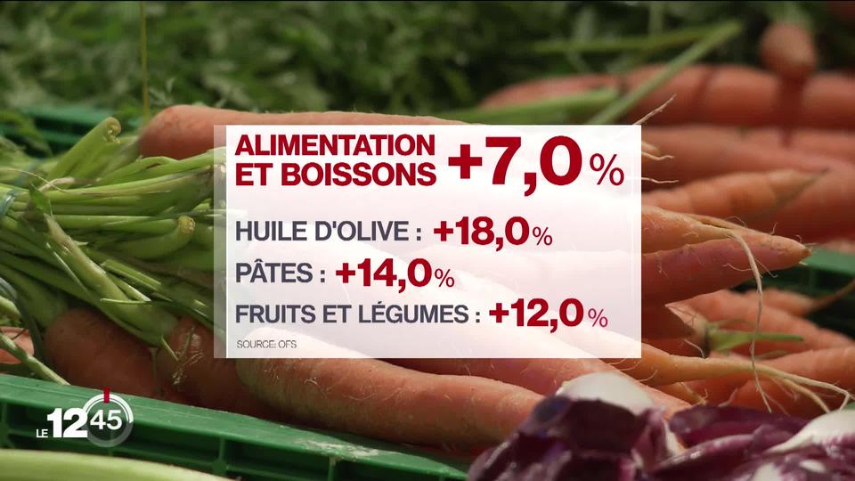 Les prix à la consommation ont continué de progresser en 2022, à quelques exceptions près