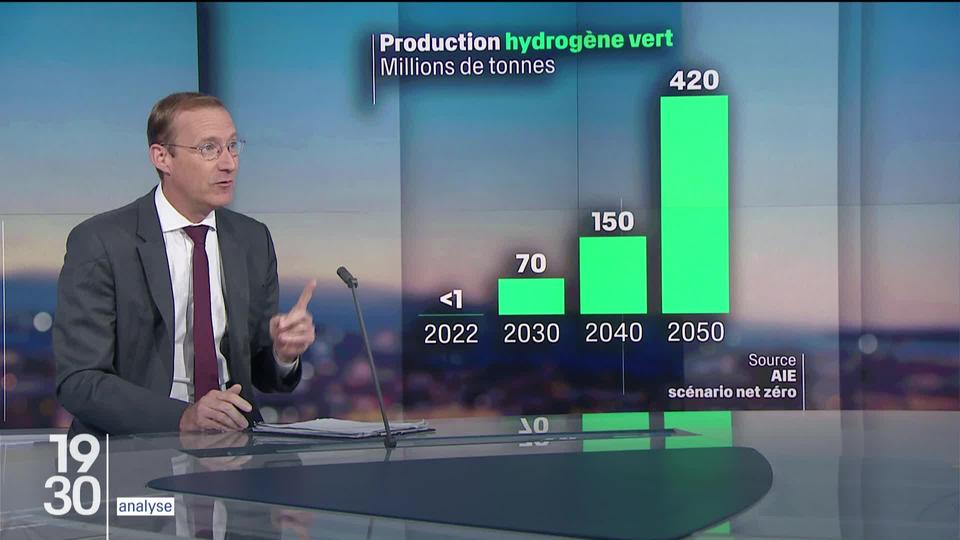 L'analyse du journaliste Pascal Jeannerat sur le potentiel de l'hydrogène en Suisse