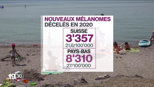 Aux Pays-Bas, la crème solaire sera gratuite cet été