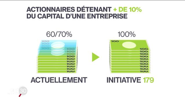 Genève votera sur la taxation des dividendes, suite à une initiative de l'extrême gauche