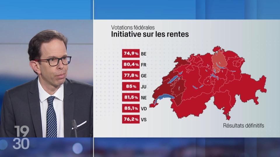 Laurent Dufour décrypte le rejet net par la population de l'initiative des jeunes PLR pour adapter l'âge de la retraite