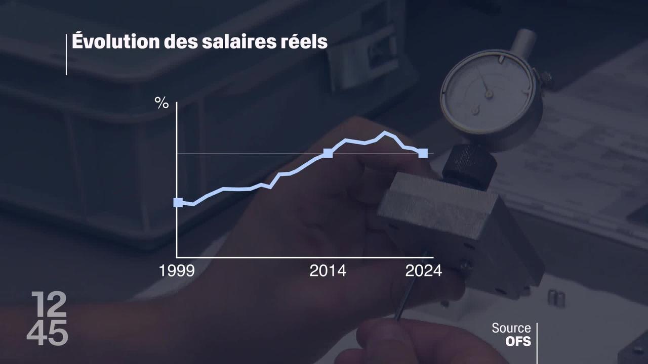 Les syndicats exigent jusqu'à 4% d’augmentation des salaires pour 2025